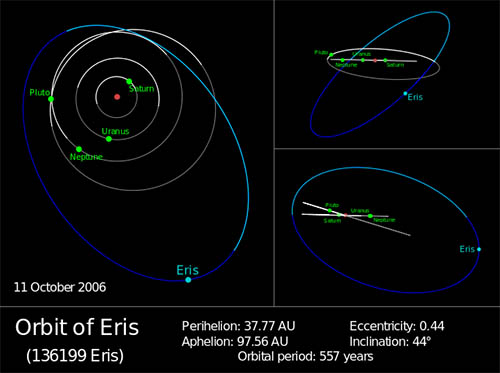 Eris Orbit NASA