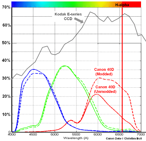 QE Graph