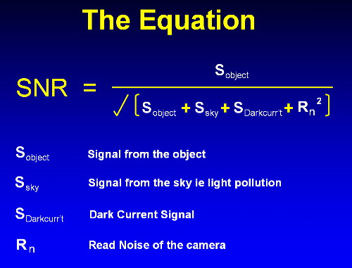 SNR equation