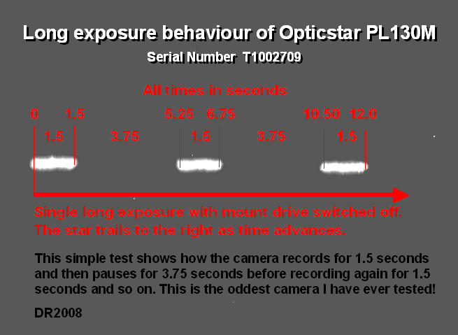 test results