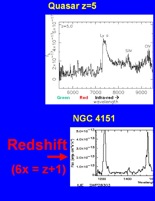 redshift diagram