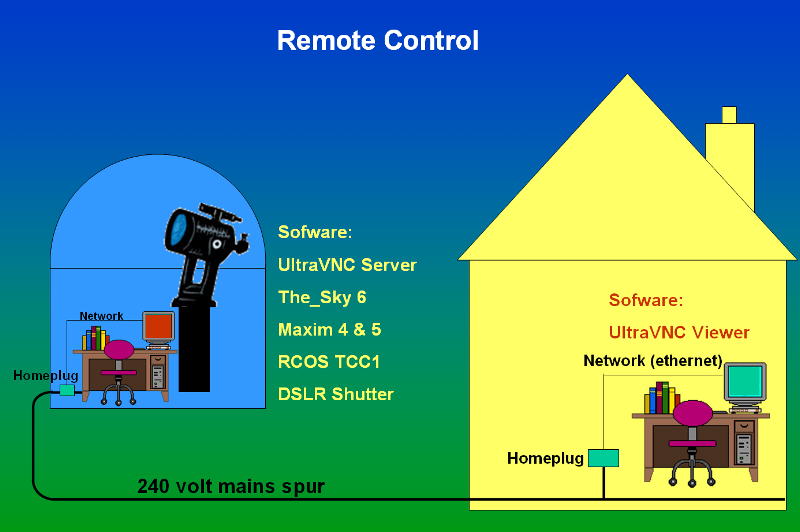 rremote diagram