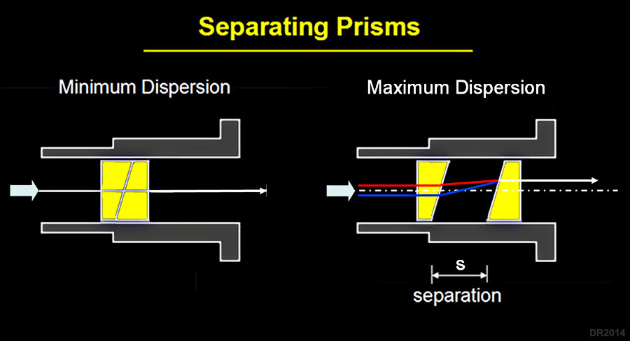 separating